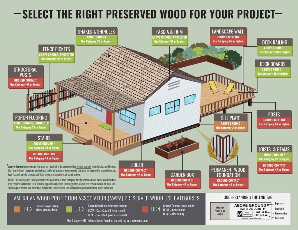 what-does-ground-contact-mean-wood-it-s-real-wood-it-s-real