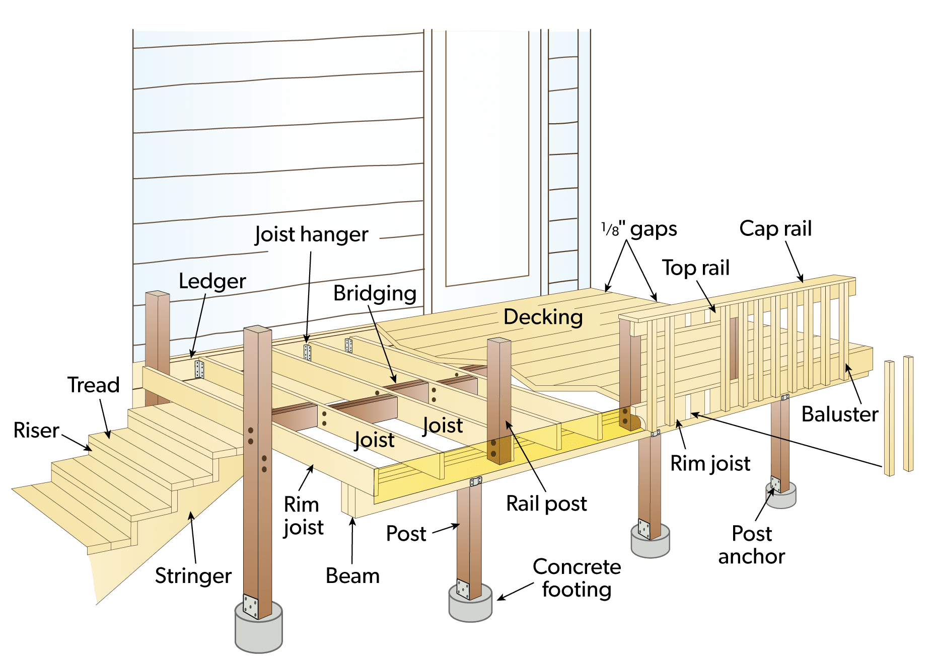 deck dictionary